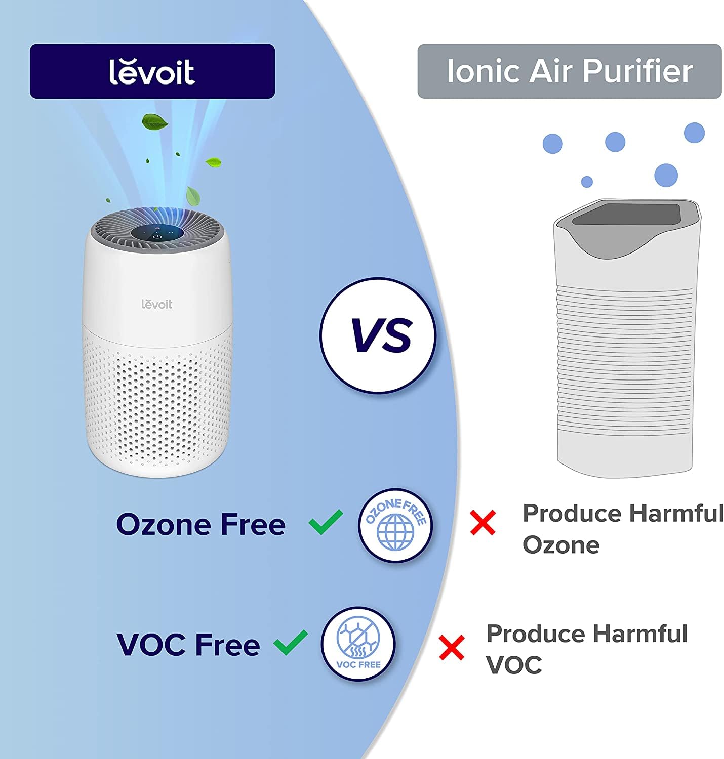 LEVOIT Core Mini Air Purifier For Coverage Area 183 Sq Ft, H13 Truehepa Filter, Remove 99.97% Dust, Smoke, & Pollen, With Fragrance Sponge, (2 Years Warranty), White MAHAJAN ELECTRONICS ONLINE