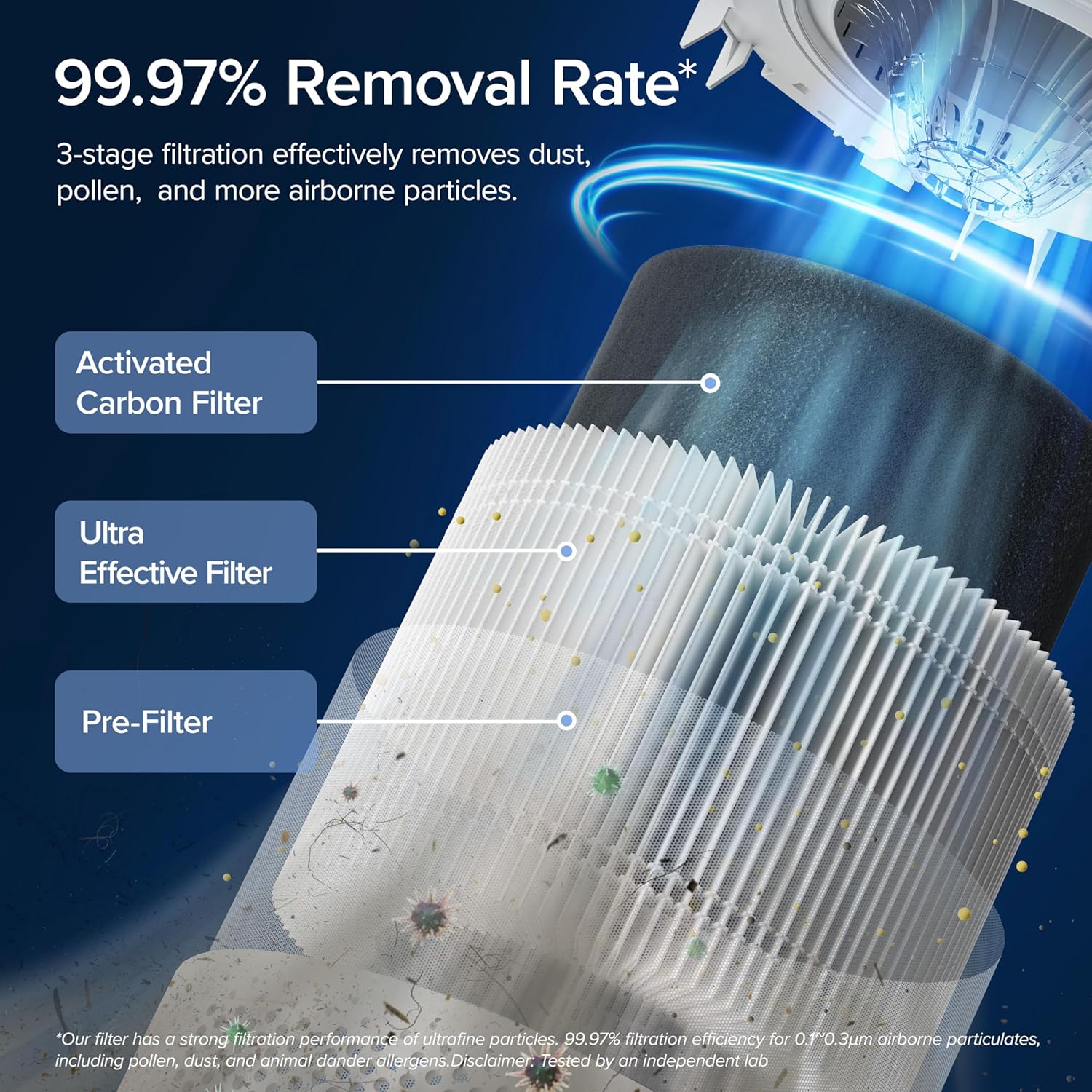 LEVOIT 300S Smart Air Purifier For Home, Hepa Filter Traps 99.97% Virus & Pm 0.1 Particles, 2 Years Warranty, Real Time Quality Indicator, App Control, Compatible With Alexa, White Mahajan Electronics Online