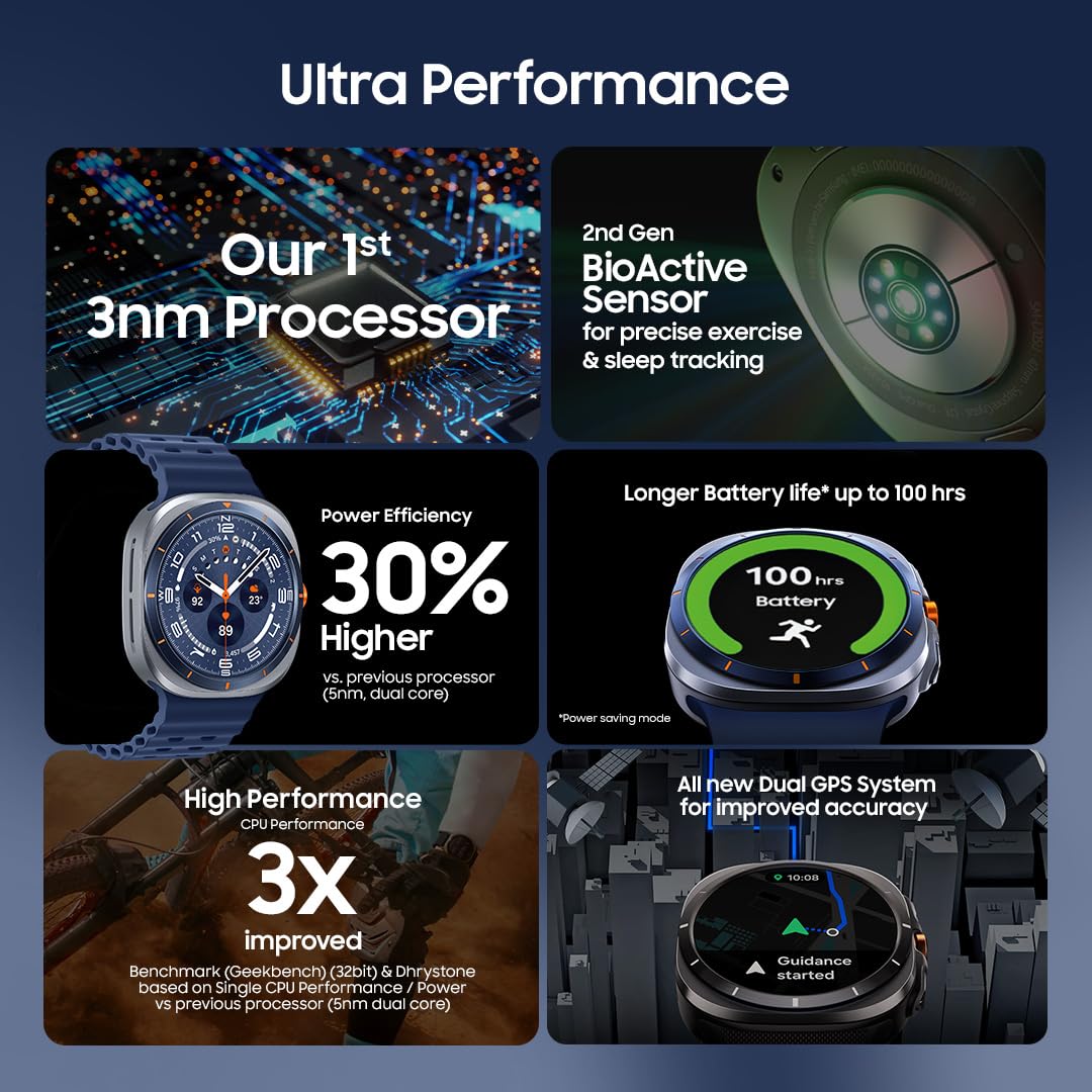 Samsung Galaxy Watch Ultra (47mm, LTE, Titanium Blue) with Upto 100h Battery | 3nm Processor | Dual GPS | Quick Button/Siren | Sapphire Glass | 10ATM & IP68 | BP & ECG Monitor | Energy Score & Ages Mahajan Electronics Online