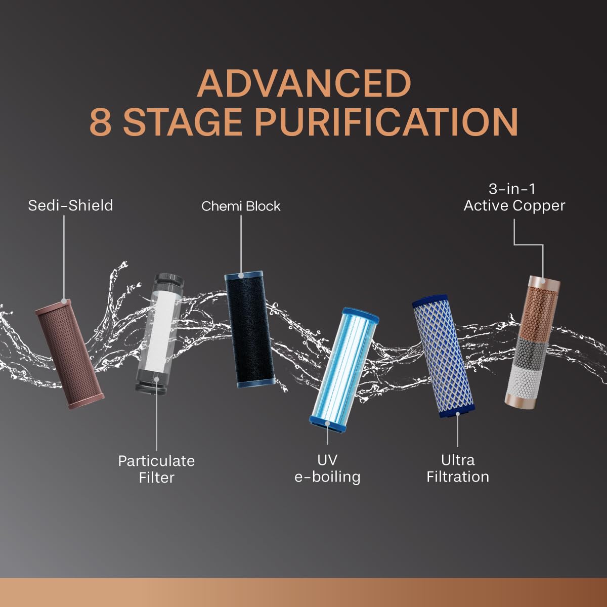 AQUAGUARD GWPDNCUUF33000 NEO COPPER UV UF Mahajan Electronics Online