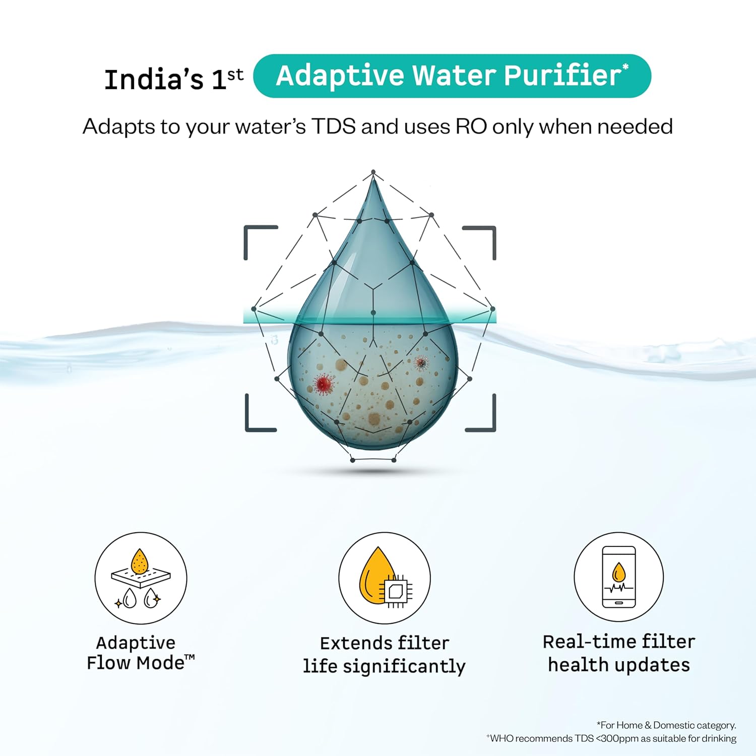 Atomberg Intellon RO Water Purifier 8L | RO+UF+UV+Alkaliser | Smart IoT | 2Yr No Cost Filter | Adaptive TDS