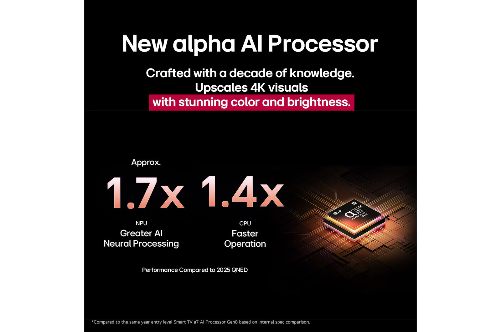 LG 55QNED92ALA 139cm (55) QNED MiniLED AI TV ,α8 AI Processor 4K Gen2, 144 Hz VRR Refresh Rate, AI Picture Pro with Dolby Vision & Atmos Mahajan Electronics Online