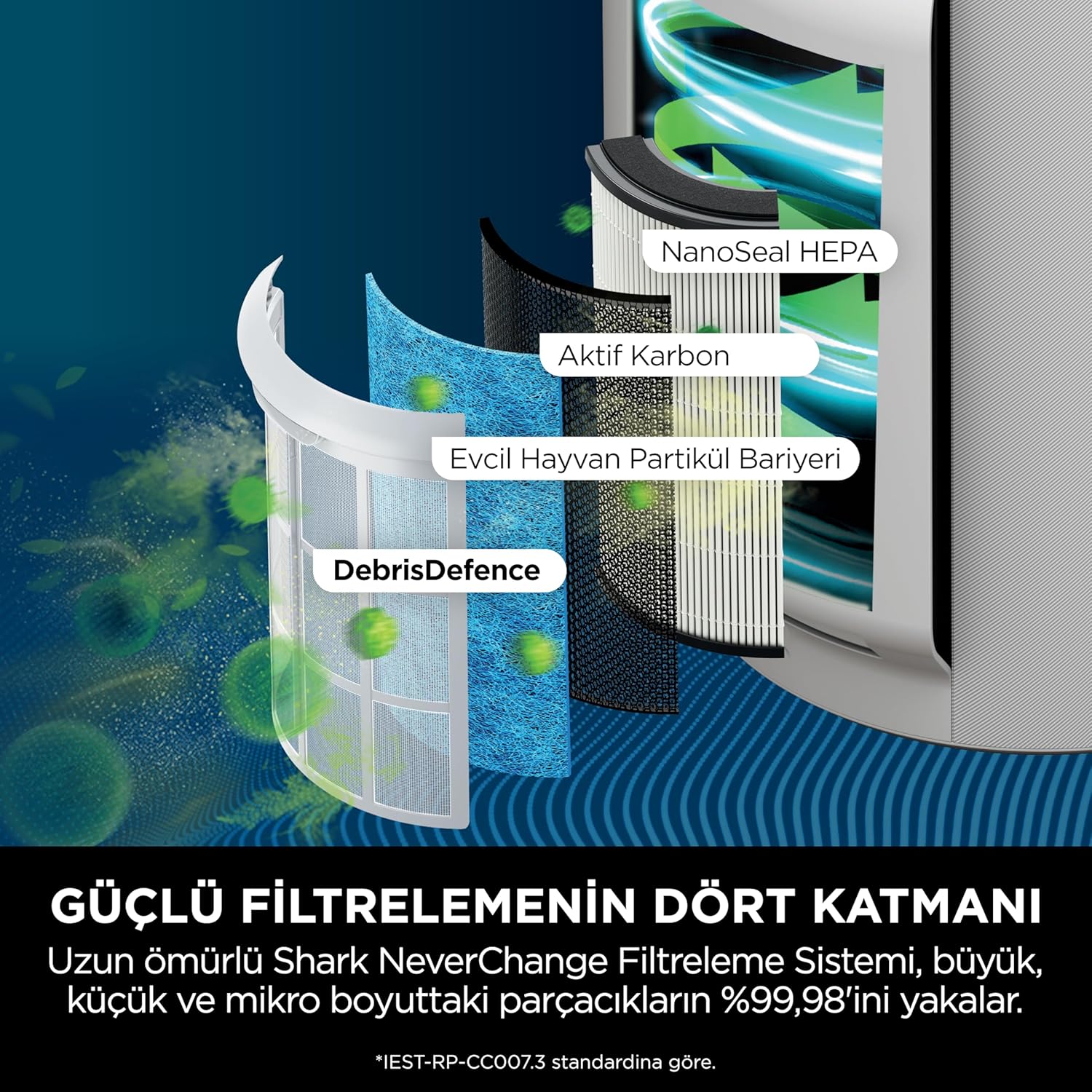 Shark HP150EU NeverChange Up to 5 Years Air Purifier for Home, Bedroom, Space Coverage 60m2, 5-Year HEPA Filter Catches 99.97% of Allergens, Pollen, Pet Chips, Silent LED Display, White Mahajan Electronics Online