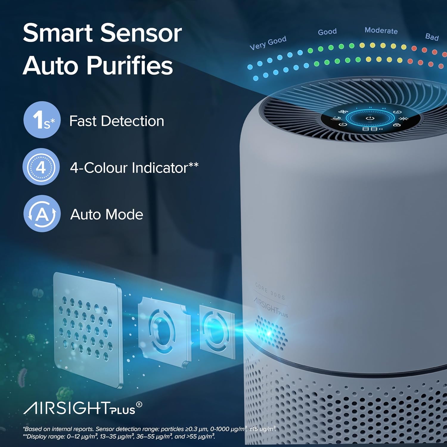LEVOIT 300S Smart Air Purifier For Home, Hepa Filter Traps 99.97% Virus & Pm 0.1 Particles, 2 Years Warranty, Real Time Quality Indicator, App Control, Compatible With Alexa, White Mahajan Electronics Online