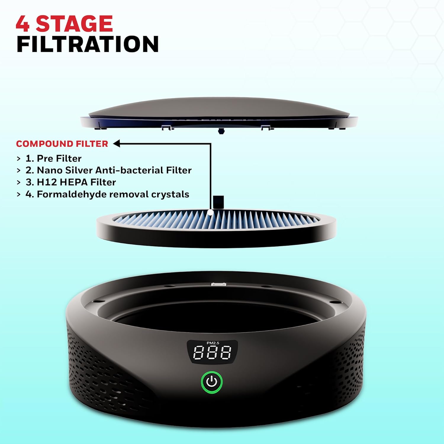 Honeywell New Launched Move Pure5 Car Air Purifier, 4-in-1 Filtration, HEPA filter, removes 99.99% of PM2.5 & PM10, odour, VOCs, dust, smoke, & harmful bacteria, 3XUSB ports, Compact & Easy Install Mahajan Electronics Online