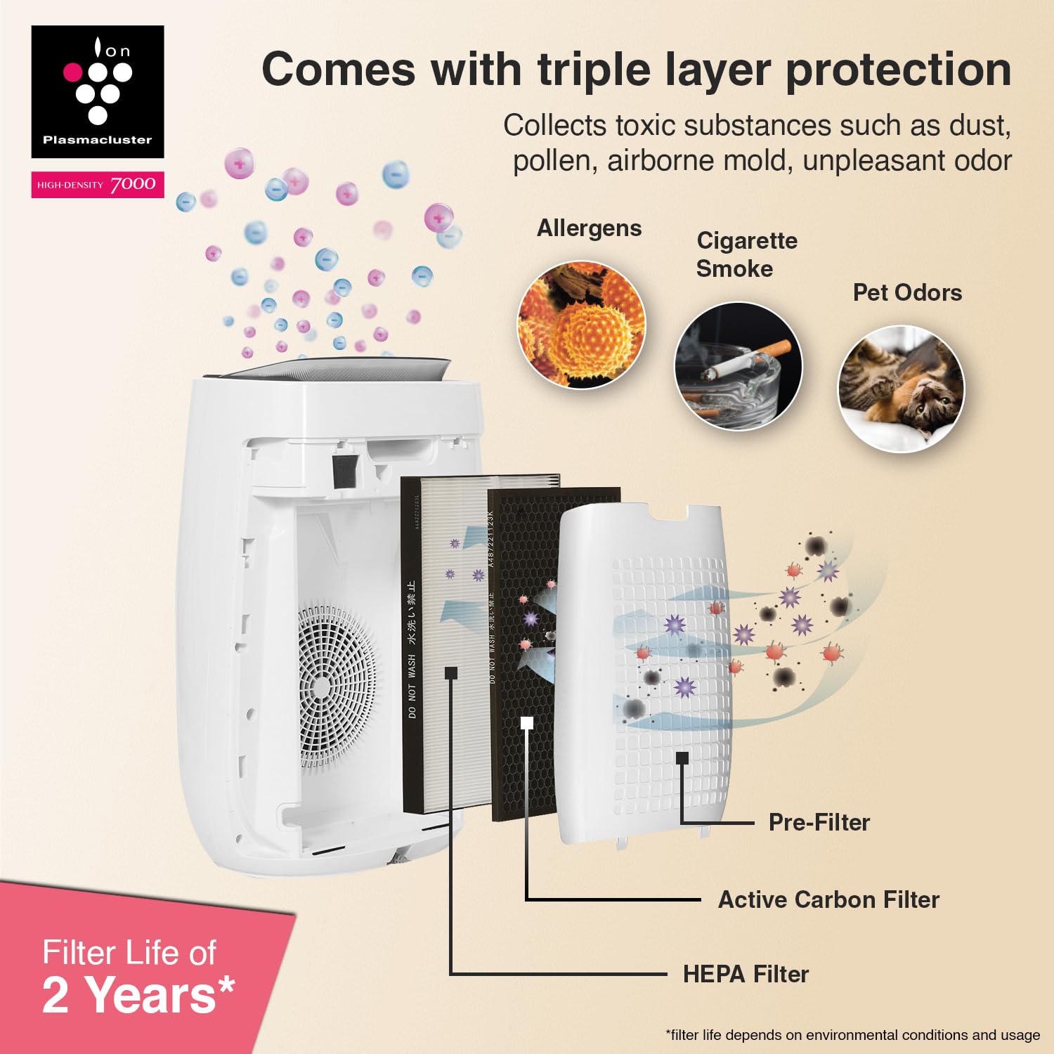 SHARP FP-J52M-W Air Purifier for Home | Wi-Fi Connectivity, HEPA, Carbon & Pre Filters, PM 2.5 Display | Real Time Indicator for Air Quality, Temperature, Humidity, Filter Life and Change Indicator Mahajan Electronics Online