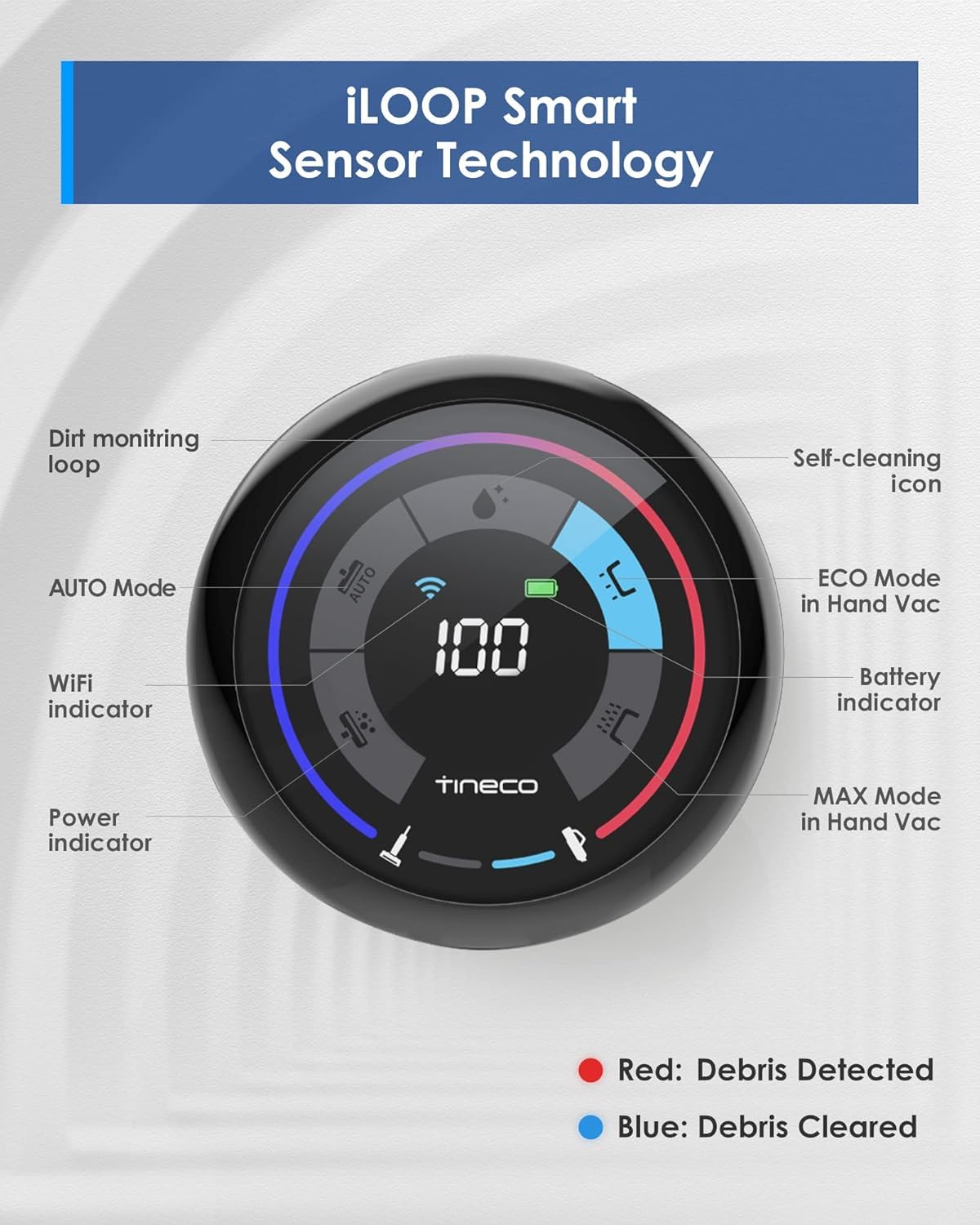 Tineco S5 Combo Cordless Wet & Dry Vacuum Cleaner, Converts to Handvac, Lightweight & Self-Propelled, Hands-Free Self-Cleaning, iLoop Smart Sensor, Tough Stain Removal, Auto Floor Washer Mahajan Electronics Online