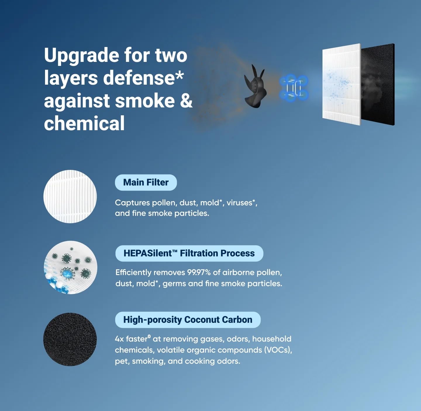 Blueair Original SmokeStop Filter 200 Series Compatible with 203 • 203 Slim • 205 • 270E • 270E Slim • 280i • 290i New Mahajan Electronics Online