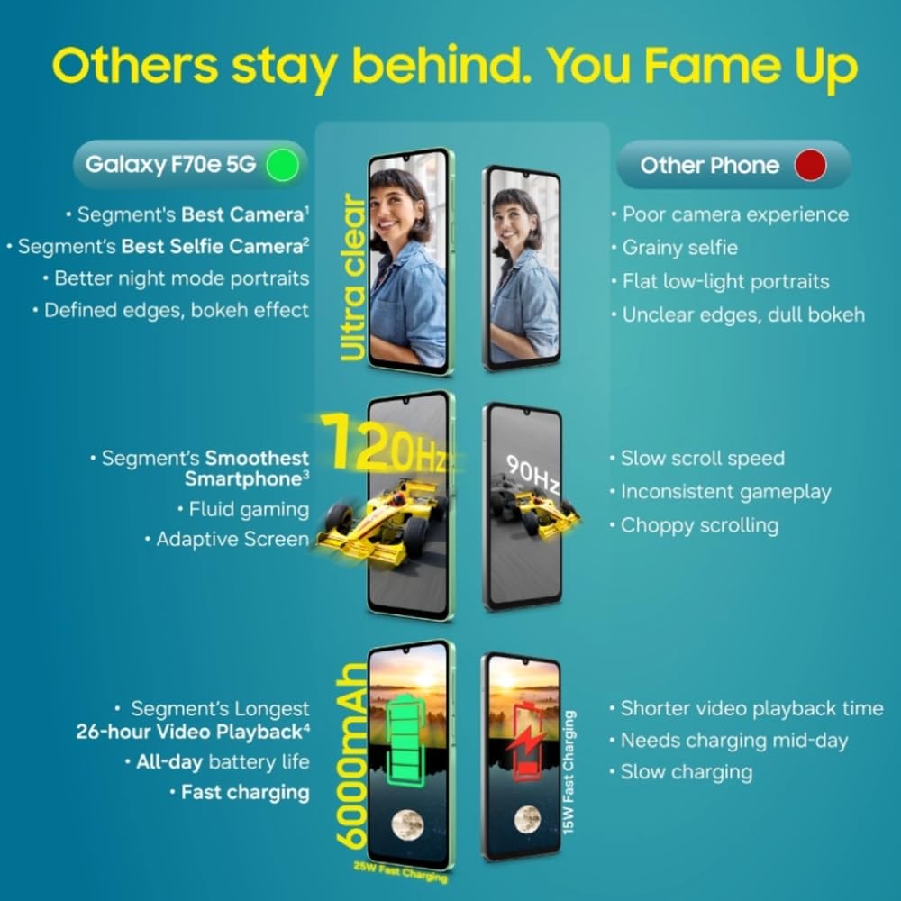 Samsung Galaxy F70e 5G (Limelight Green, 128 GB) (4 GB RAM) | 6000 mAh Battery | Dimensity 6300 | Octa Core Processor | 6.74" PLS LCD Display Mahajan Electronics Online