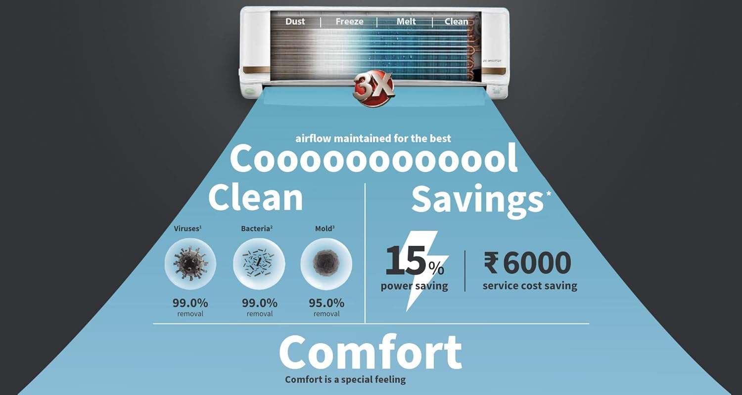 Hitachi RAS.G312PCBISS 1 Ton 3 Star ice Clean Xpandable Plus Inverter Split AC (100% Copper, 4 Way Swing, Dust Filter, iZen 3400SXL, R32, Dual Gold) Hitachi
