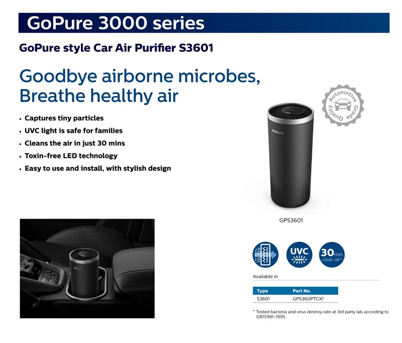 Philips GoPure Style 3601 with HEPA filteration captures particles as small as 0.004um (Equivelant to H14 Grade) Mahajan electronics Online