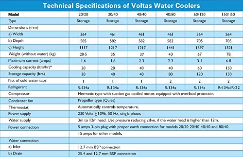 Voltas Water Cooler WC PS 20/20 Np R134a  - Mahajan Electronics Online