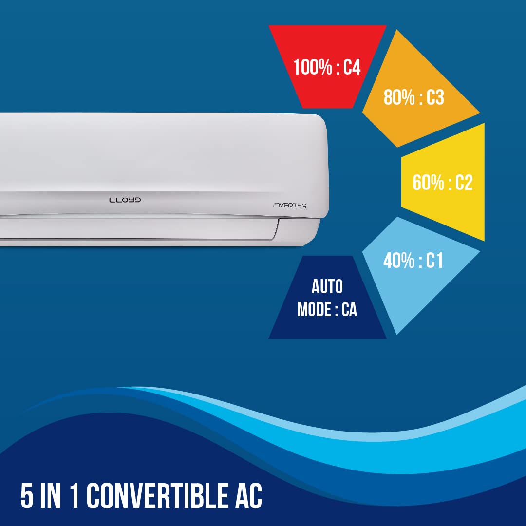 Lloyd GLS24I3FWSEM Inverter 2 Ton Split Air Conditioners, 3 Star Mahajan Electronics Online