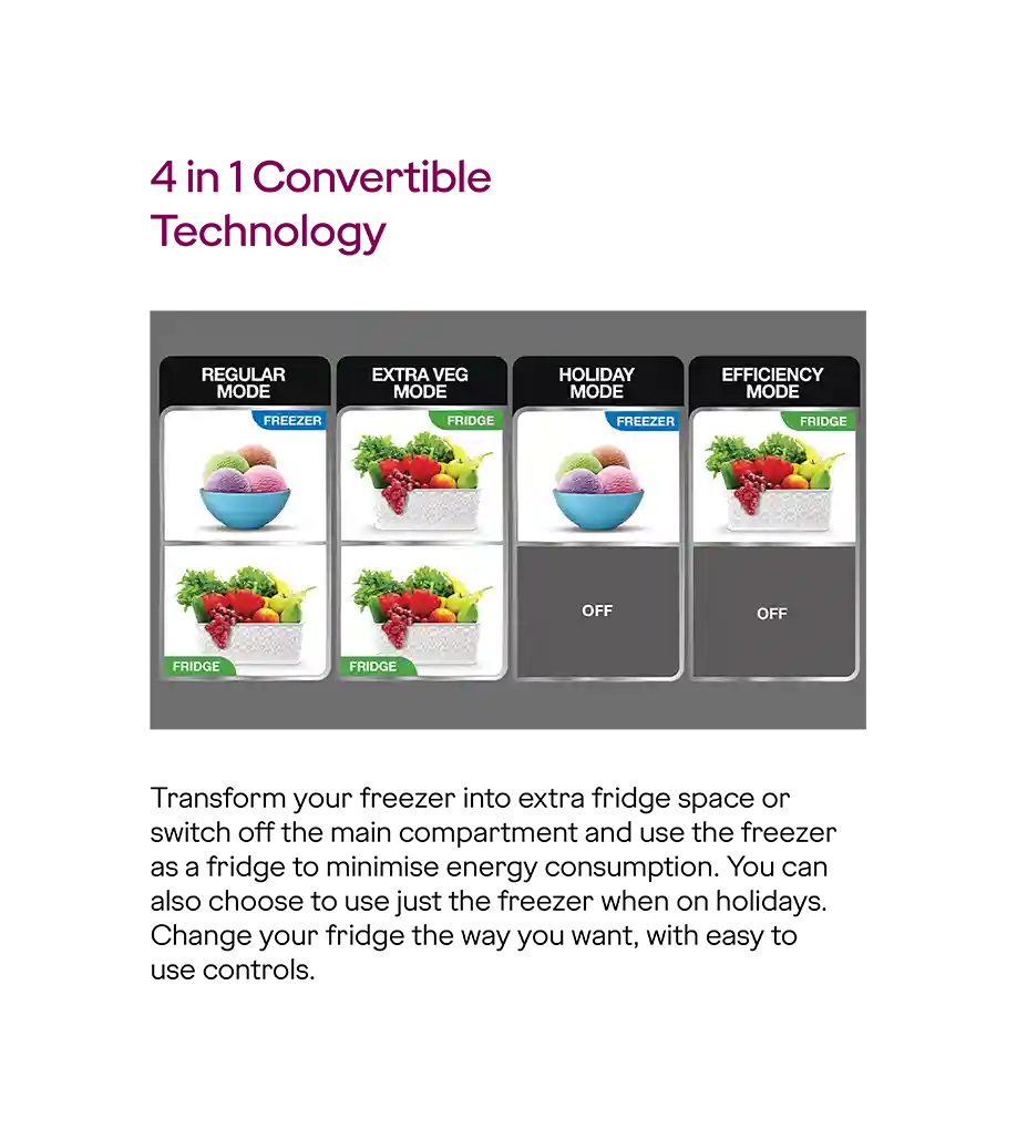 Godrej RT EONVIBE 346BN RCIT MT BK 308 L 2 Star Inverter Frost-Free Double Door Refrigerator ( 4 in 1 Convertible) Godrej