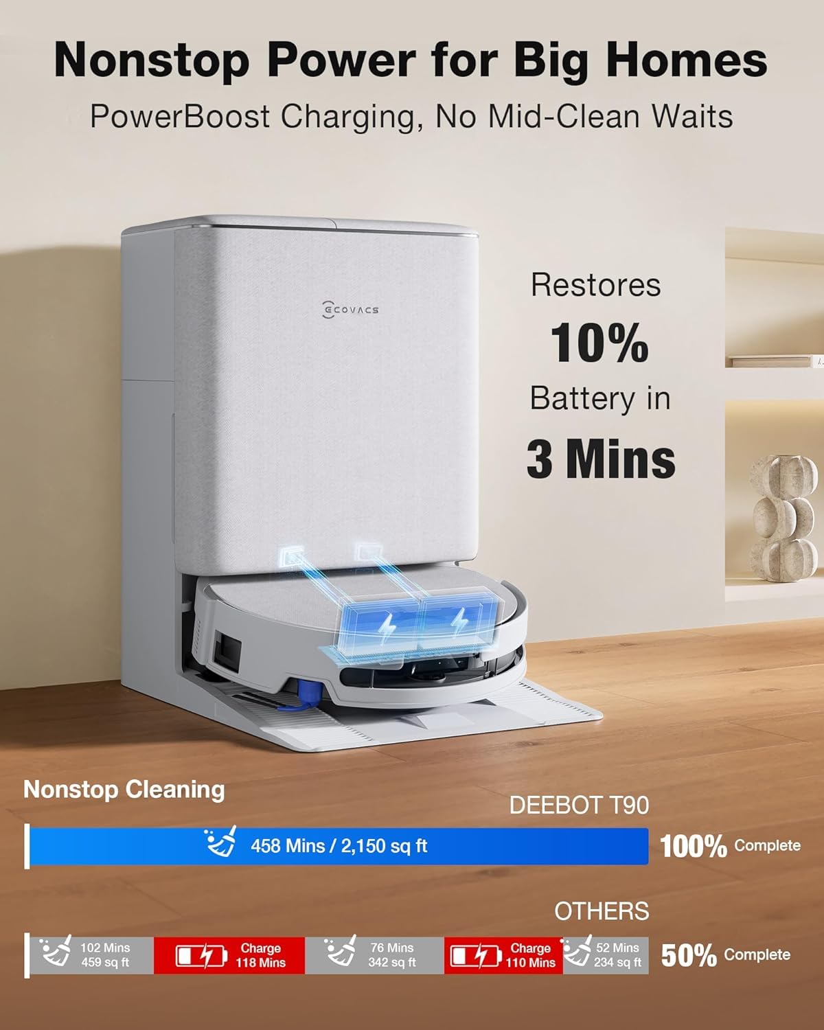 ECOVACS Deebot T90 Pro Omni 2-in-1 Robot Vacuum Cleaner & Mop, 2026 New Launch, 30000 Pa Blast Suction, Self-Empty & Self-Wash Omni Station, Extra-Long Roller, AI Re-Mop 2.0, PowerBoost Technology ECOVACS
