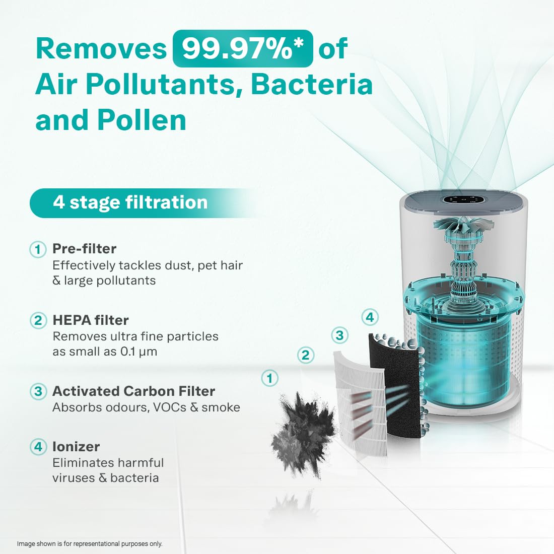 Eureka Forbes Air Purifier 230|True HEPA H13 Filter & Surround 360° Air Intake Tech(Approx. 1.5-2 Yrs)| Removes 99.97% PM2.5, Dust & Allergens| 4-Stage Purification|Coverage 310 Sq. Ft|Sleep Mode Mahajan Electronics Online
