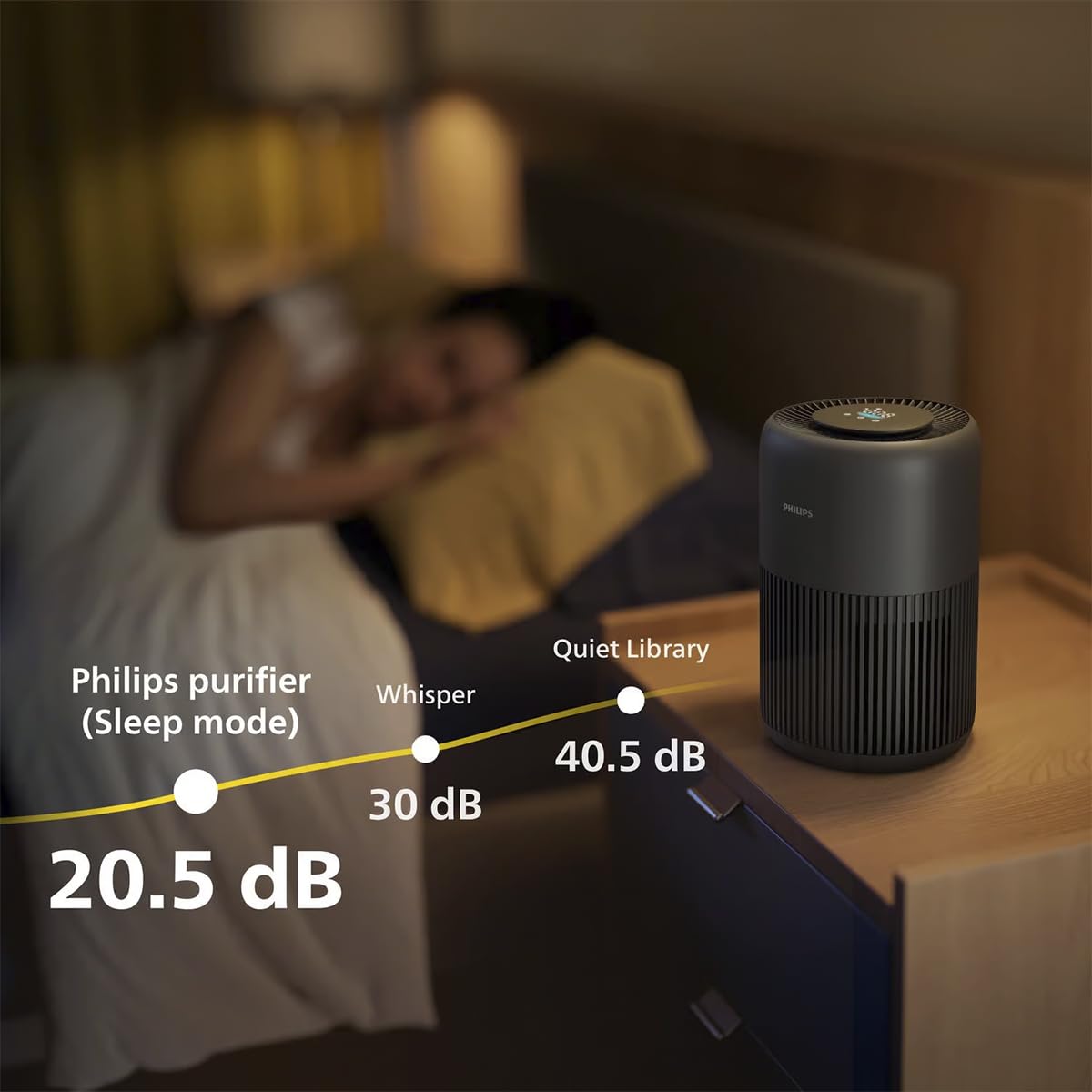Philips AC0951 Air Purifier 900 Series, HEPA NanoProtect + Active Carbon Filter, CADR 250m³/h for 65m² Allergy Sufferers, Quiet, Intelligent and Energy Efficient Philips