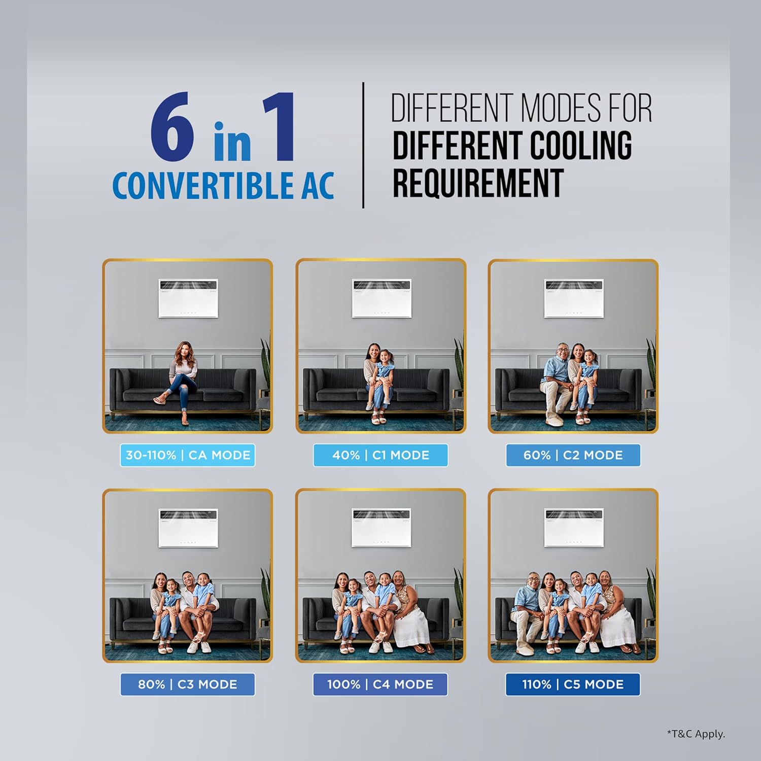 Lloyd GLW18V5FWTBR 1.5 Ton 5 Star Inverter Window AC (Copper, Convertible 6-in-1 cooling, 4 Way Air Swing, Clean Air Filter, White) Mahajan Electronics Online