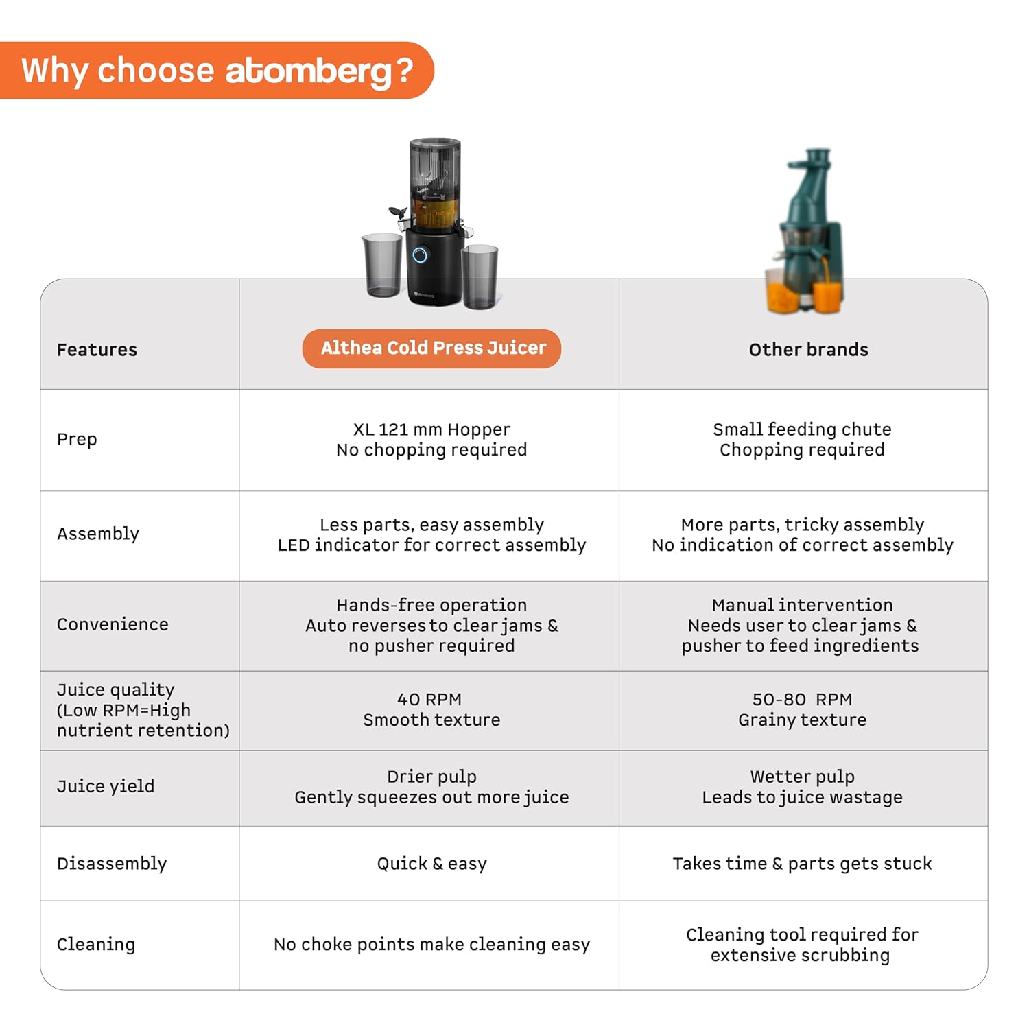 Atomberg Althea Cold Press Juicer | Easy Assembly & Cleaning | Intelligent Auto Reverse