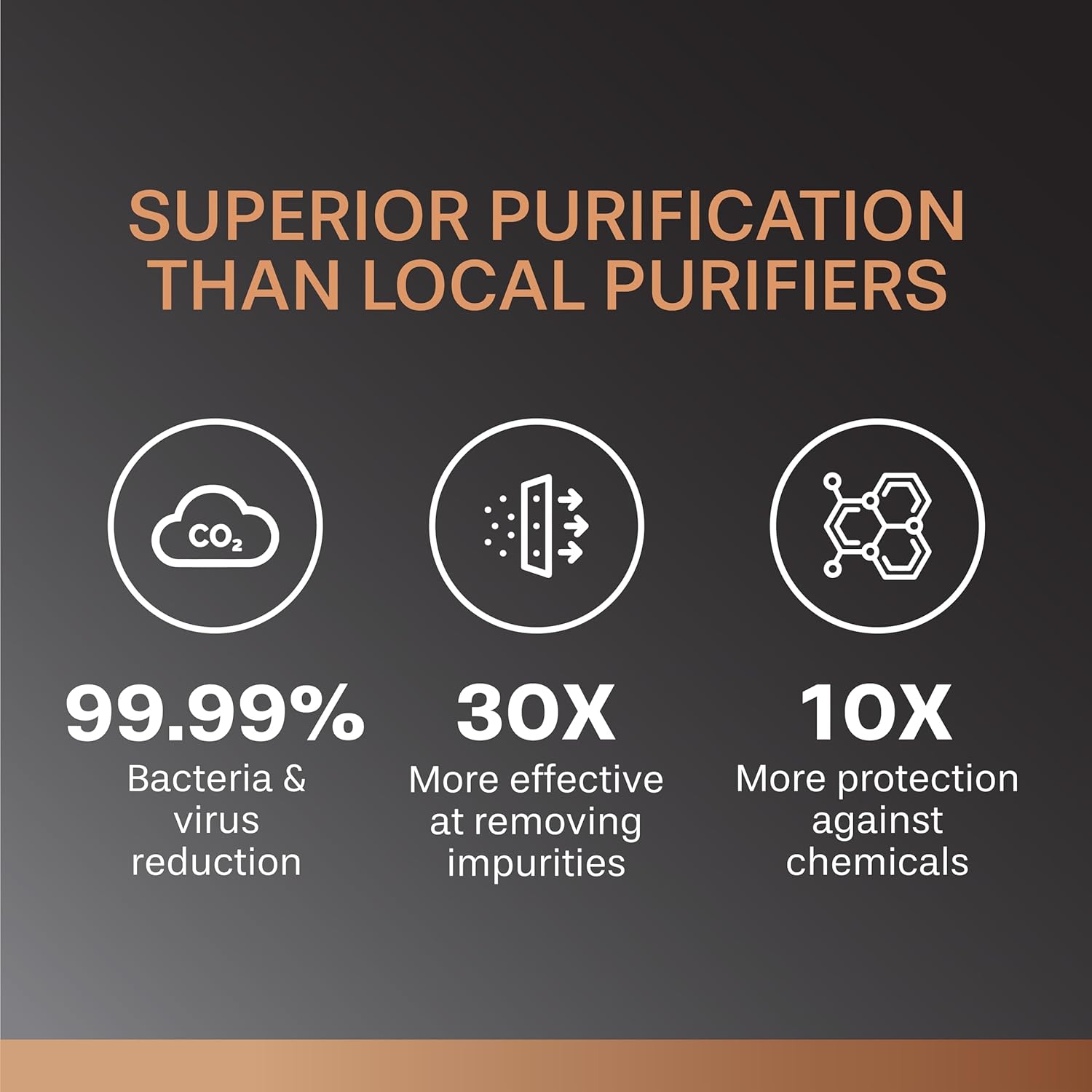 Aquaguard Neo 8-Stage Active Copper Tech Water Purifier | Taste Adjuster | RO+UV+Active Copper Tech | Inbuilt Zero Pressure Pump | Free Service Plan worth ₹2500 | Suitable for all Water Sources Mahajan electronics Online