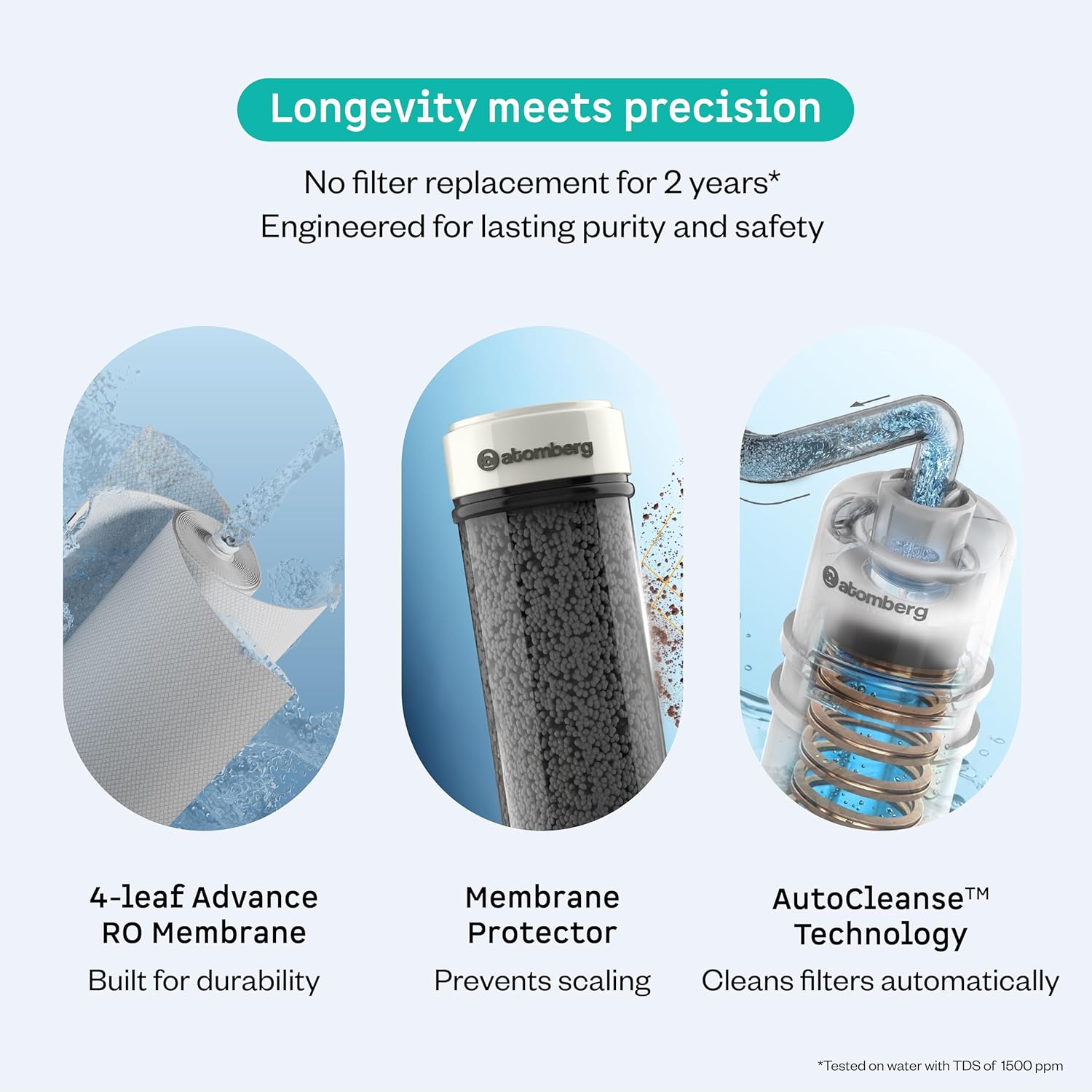 Atomberg Intellon RO Water Purifier 8L | RO+UF+UV+Alkaliser | Smart IoT | 2Yr No Cost Filter | Adaptive TDS