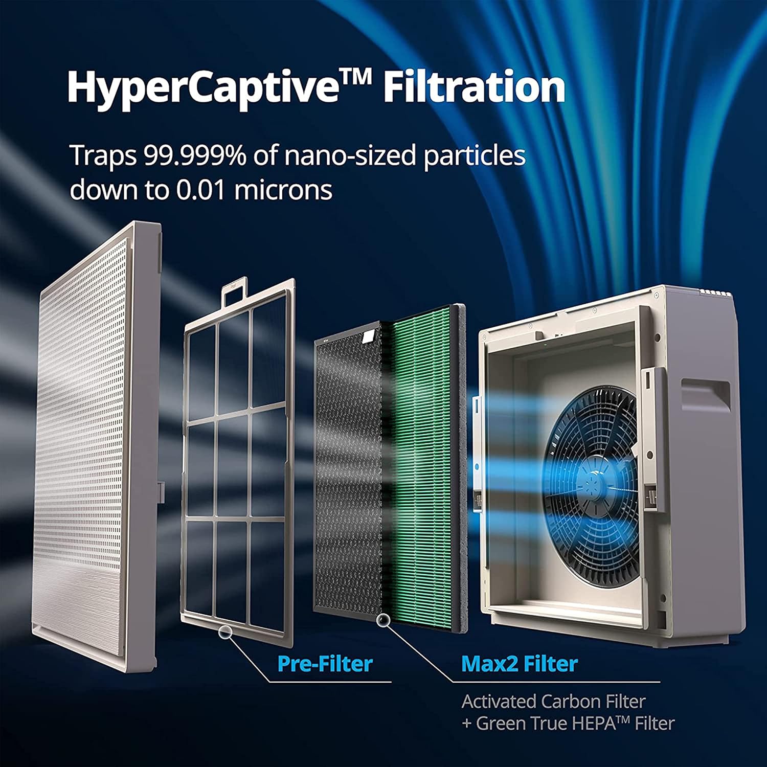 Coway Airmega 250 (Ap-1720H) Air Purifier For Living Room,Filter Life 8500Hrs (Approx. 1.5-2 Yrs),Anti-Virus True Hepa Filter (H13),Kills Allergies,Virus,Germs & Pm 0.01 With 99.999% Efficiency,White Mahajan Electronics Online