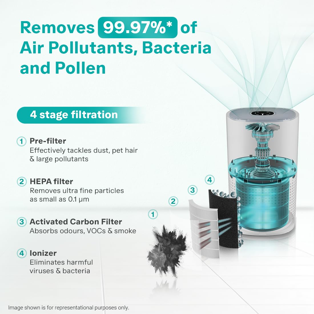 Forbes Air Purifier 270|True HEPA H13 Filter & Surround 360° Air Intake Tech(Approx. 1.5-2 Yrs)|Removes 99.97% PM2.5, Dust, Allergens, Bacteria & Pollen| 4-Stage Purification| Covers up to 365 Sq.Ft Mahajan Electronics Online