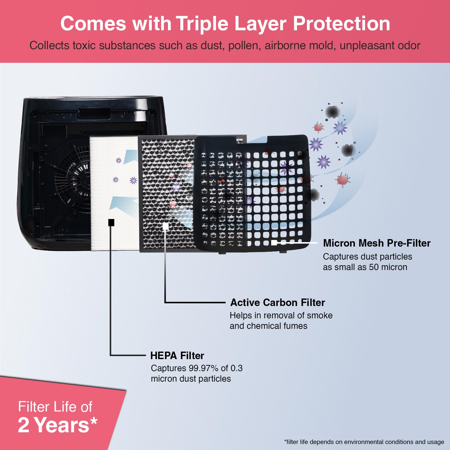 Sharp Air Purifier FP-J30M-BK for Home & Office with Plasmacluster (Removes Bacteria, Virus, Mold, VOCs I JAPAN TECHNOLOGY I Traps 99.97% Pollutants I HEPA, Carbon & Pre Filter ( 250 sq.ft. (Black) Mahajan Electronics Online