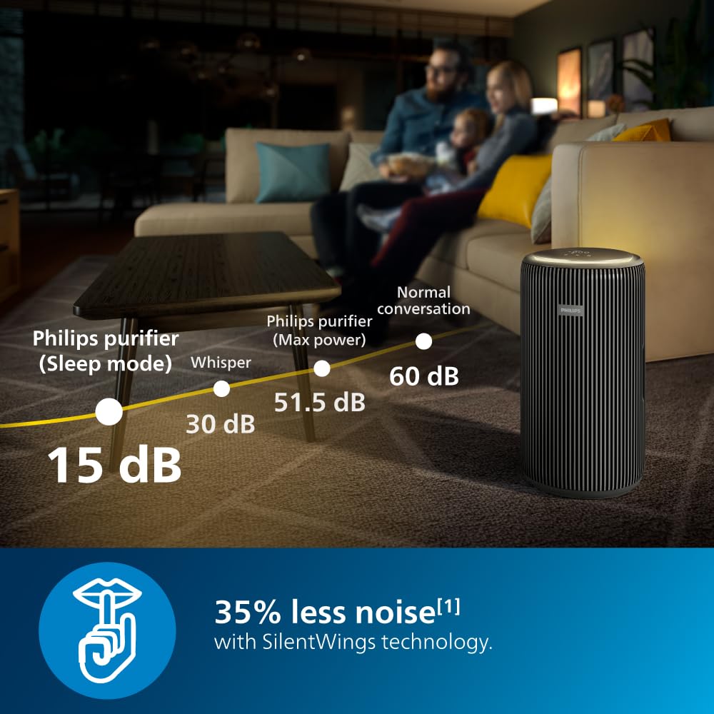 Philips AC4221 Smart Air Purifier for Home|Real Time AQI Display| Mahajan Electronics Online