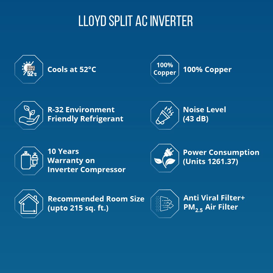 Lloyd GLS24I3FWSEM Inverter 2 Ton Split Air Conditioners, 3 Star Mahajan Electronics Online