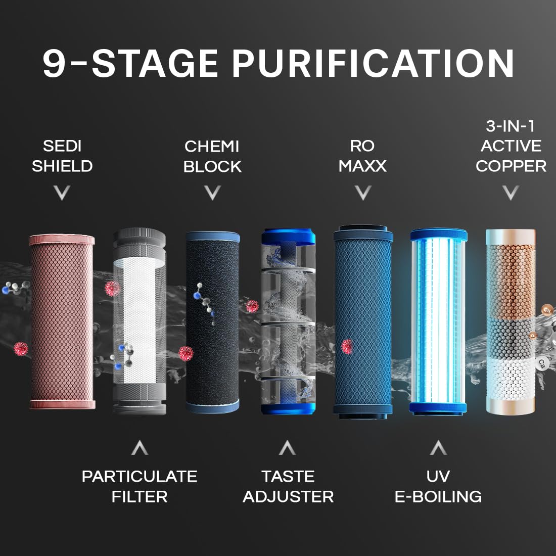 Aquaguard Blaze Insta WS Hot & Ambient 9-Stage RO, Dual Stainless Steel Tank Water Purifier | RO+UV Tech GWPDIRUHA03B00 Mahajan Electronics Online