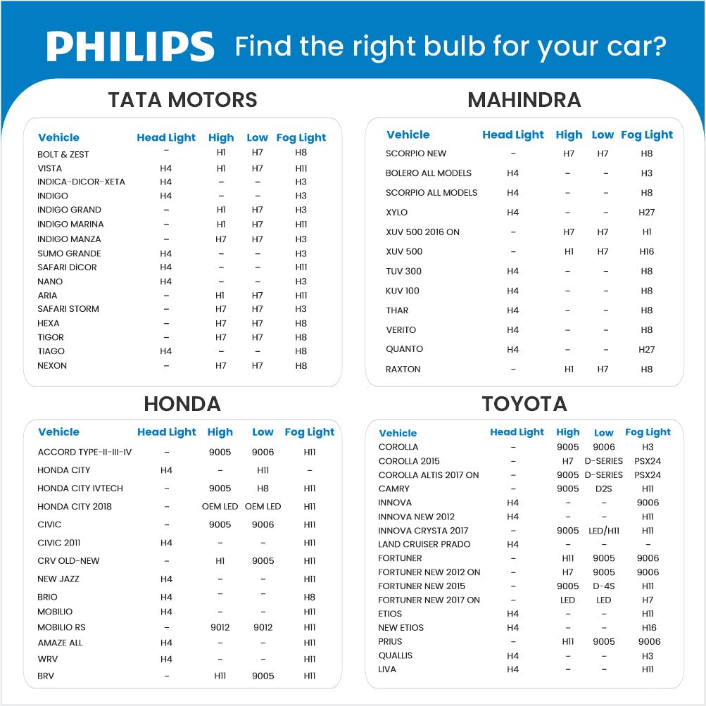 Philips GoPure 3211 Car Air Purifier, Equiped with its own select filter HEPA and HESA both Mahajan Electronics Online