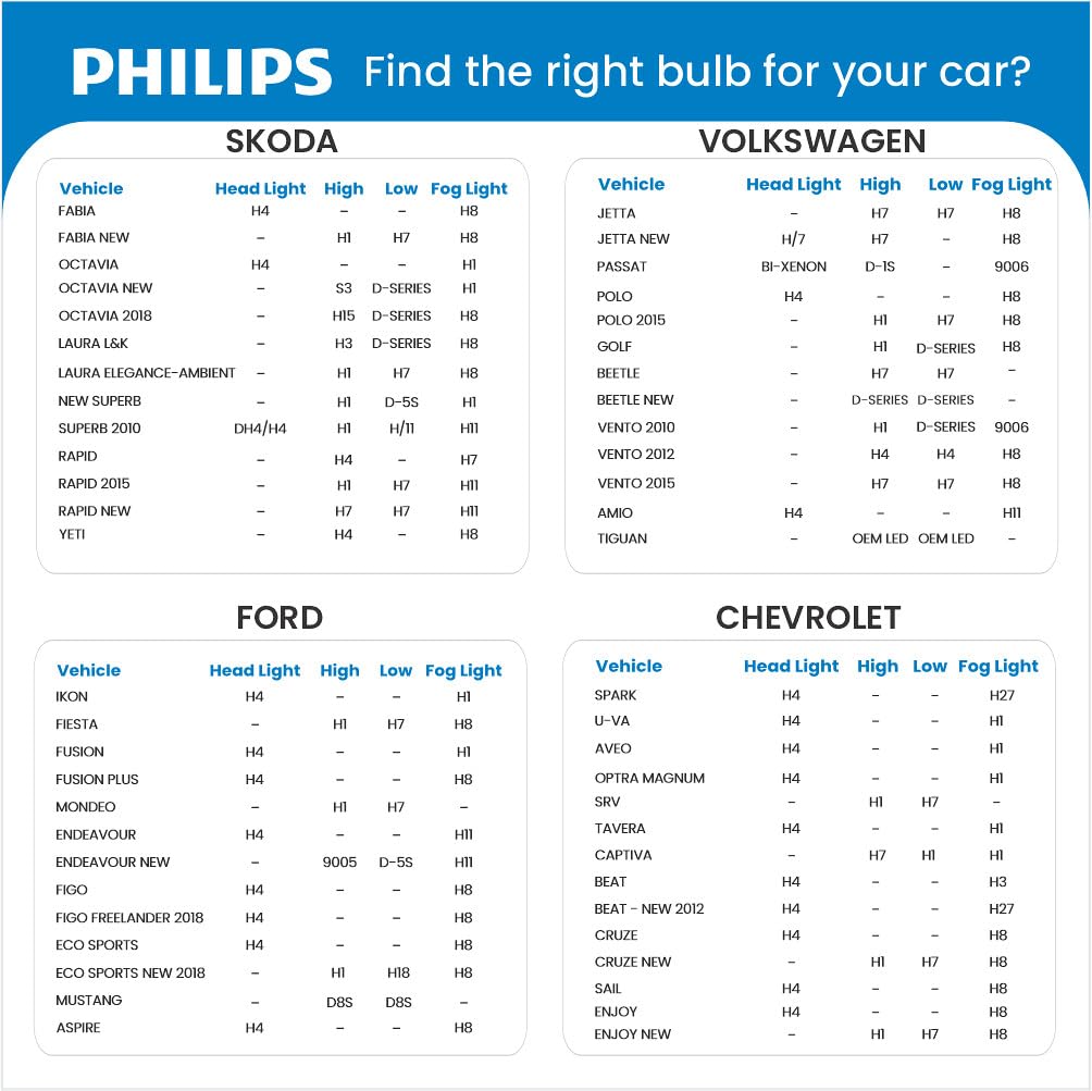 Philips GoPure 3211 Car Air Purifier, Equiped with its own select filter HEPA and HESA both Mahajan Electronics Online