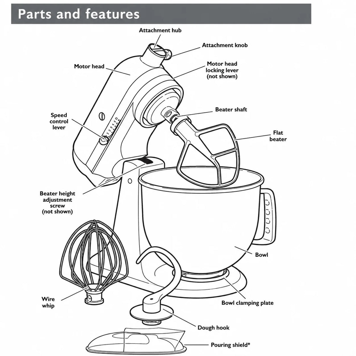 KitchenAid 4.8L Artisan Tilt-Head Stand Mixer – Empire Red (14544) KitchenAid
