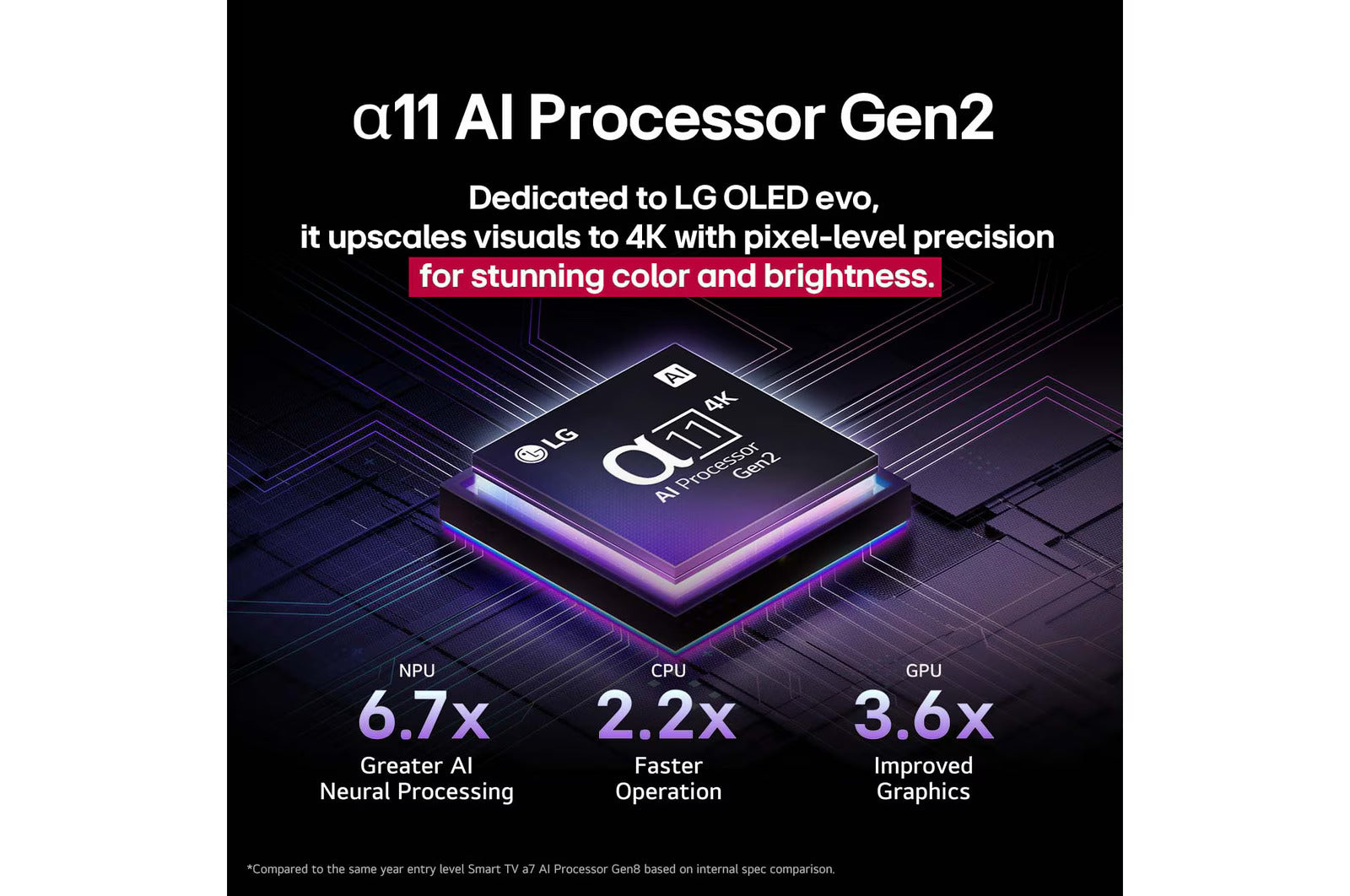 LG OLED65G56LA 164 cm (65) OLED evo Smart TV (G5) with α11 AI Processor 4K Gen2, Dolby Atmos, Dolby Vision, One Wall Design Mahajan Electronics Online
