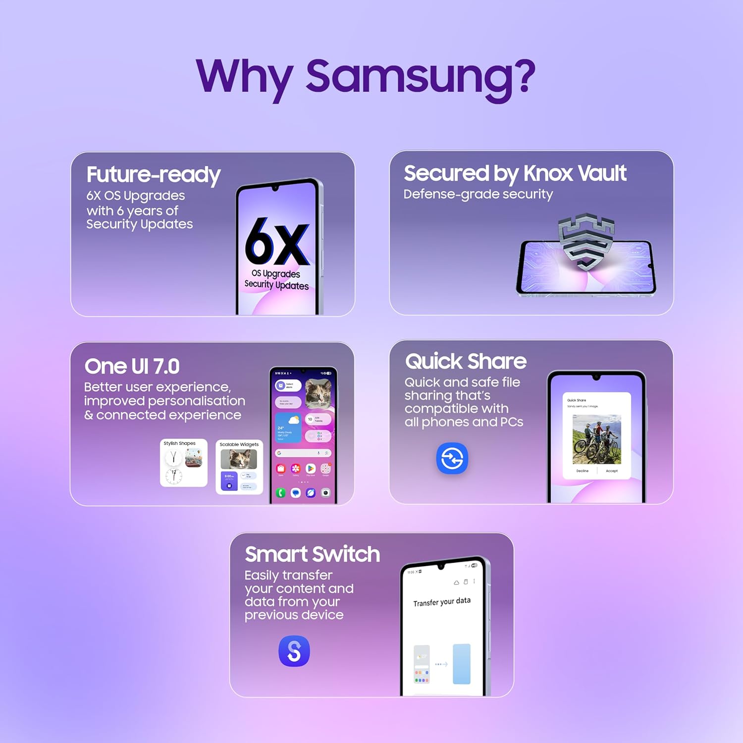 Samsung Galaxy A07 LTE (Light Violet, 4GB RAM, 64GB Storage) | 50MP Dual Camera | 6.7 Inch HD+ Display | 90Hz Refresh Rate | MediaTek Helio G99 (6nm) | IP54 | 6 Gen OS Upgrade and Security Update Mahajan Electronics Online