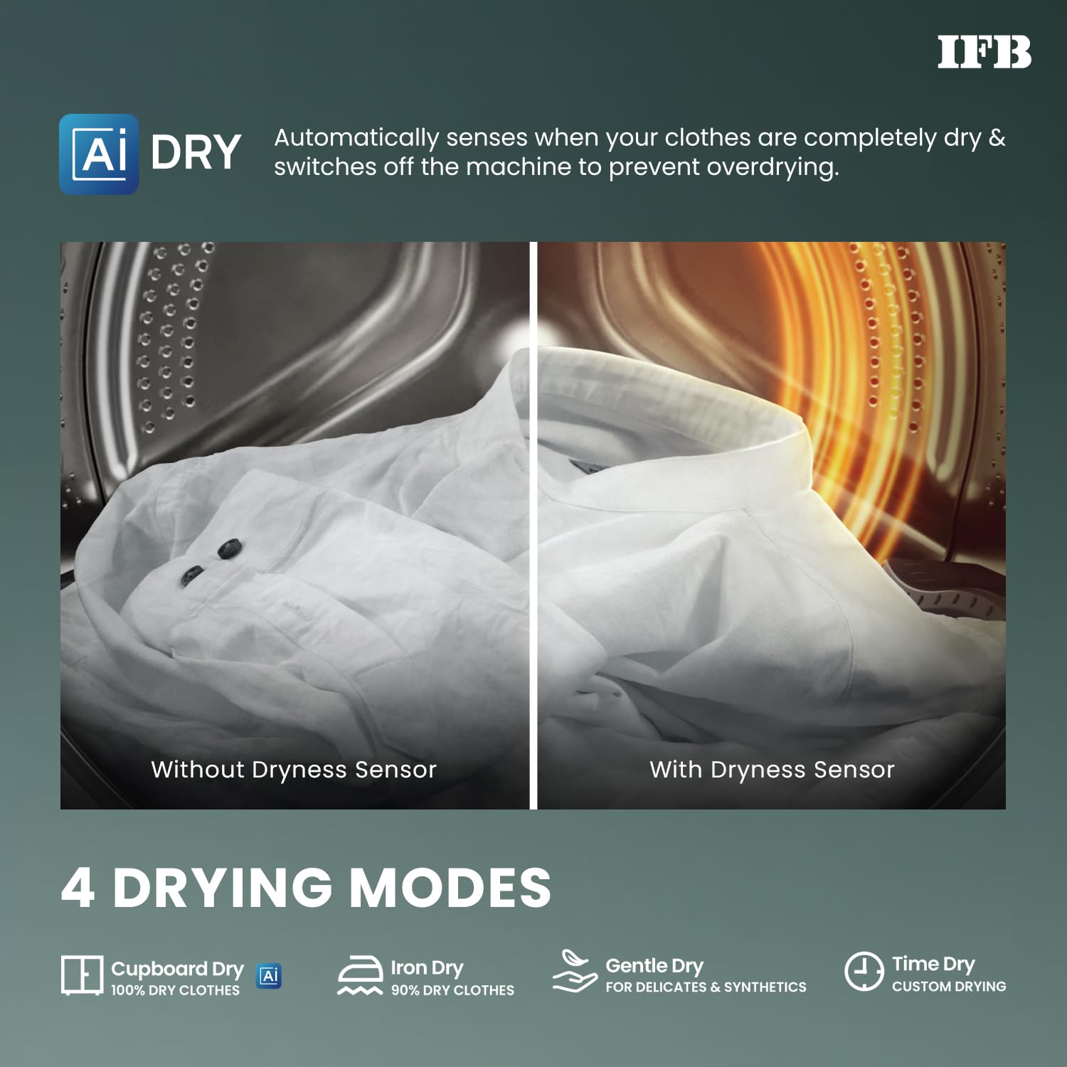 IFB WDR Executive Plus ZBG 11/7/3 kg Fully Automatic Washer Dryer Refresher with Steam Refresh, AI DOS, 100% Dry Clothes, 9 Swirl Wash Mimic Handwashing, WiFi & Eco Inverter Motor ( Black) Mahajan Electronics Online