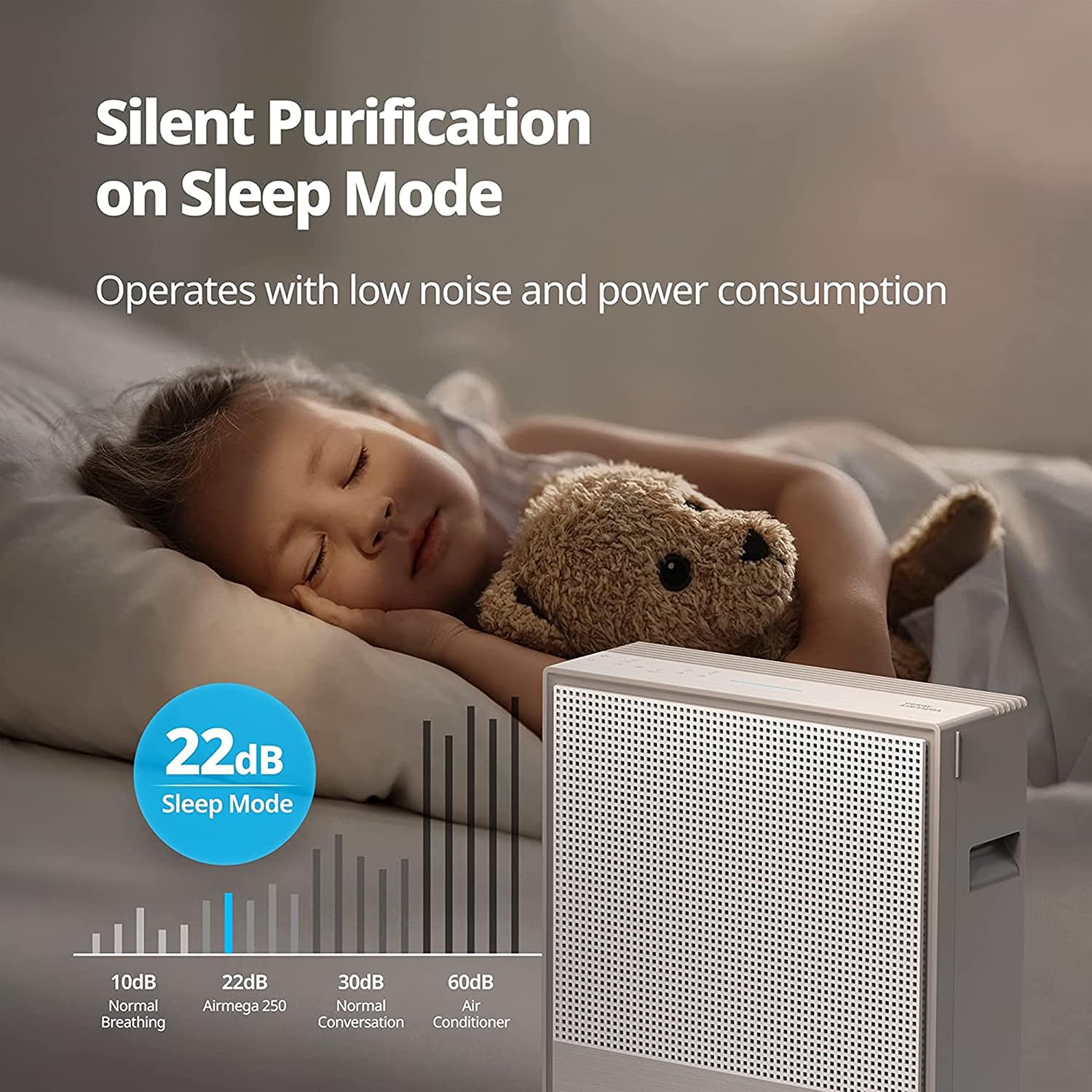 Coway Airmega 250 (Ap-1720H) Air Purifier For Living Room,Filter Life 8500Hrs (Approx. 1.5-2 Yrs),Anti-Virus True Hepa Filter (H13),Kills Allergies,Virus,Germs & Pm 0.01 With 99.999% Efficiency,White Mahajan Electronics Online