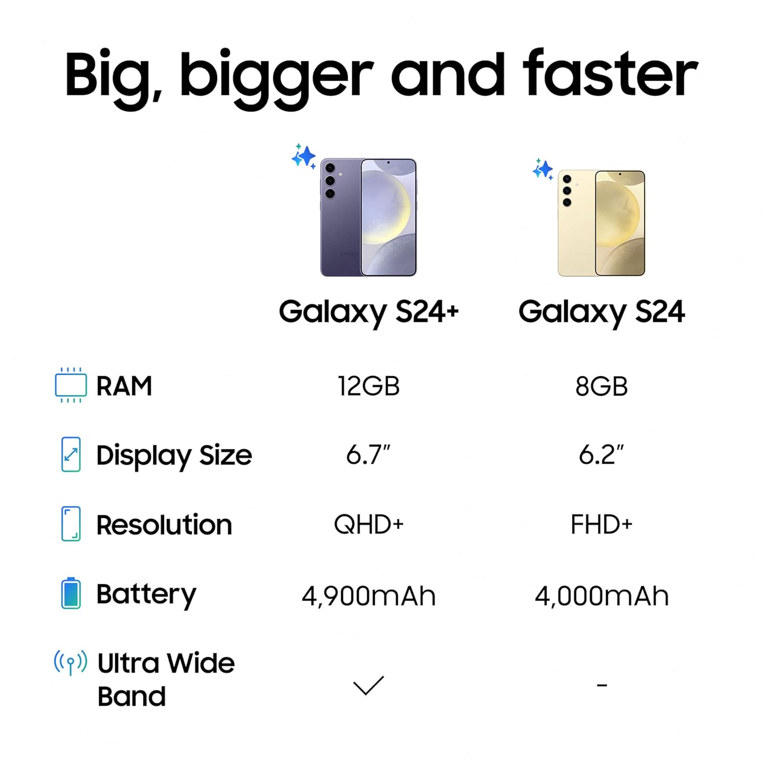 Samsung Galaxy S24 5G (Amber Yellow, 8GB, 256GB Storage) Mahajan Electronics Online 