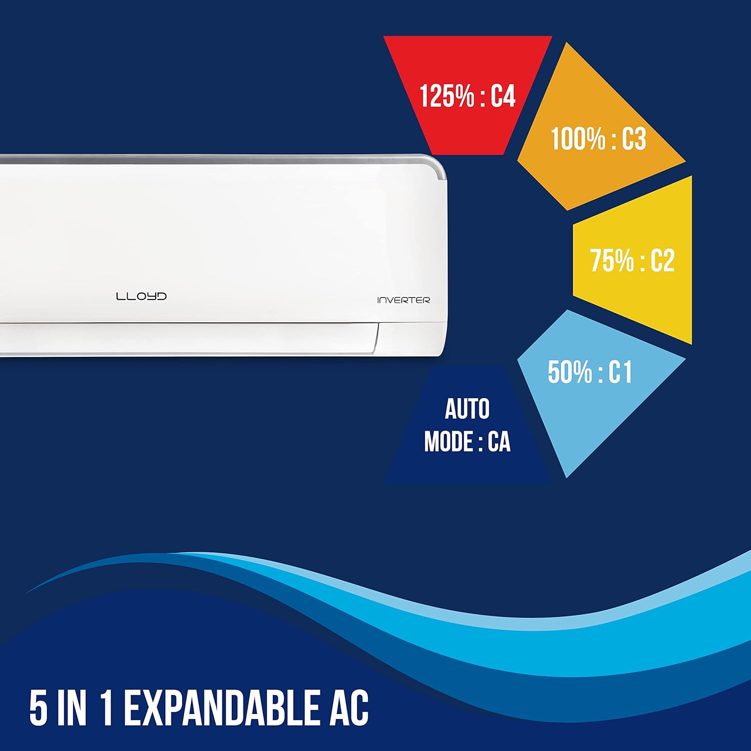 Lloyd GLS24I3FWSHE 2.0 Ton 3 Star Heavy Duty Inverter Split AC (5 in 1 Expandable, Copper, Anti-Viral + PM 2.5 Filter, White with Silver Deco Strip) Mahajan Electronics Online