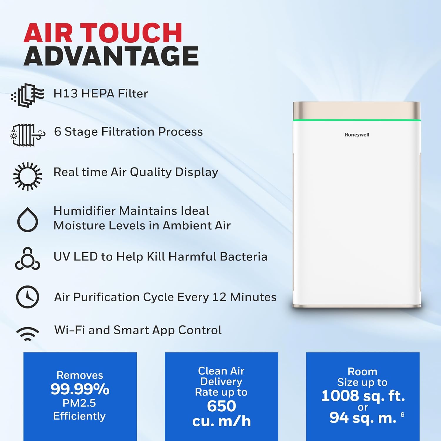 Honeywell Air touch U2 Indoor Air Purifier, Anti-Bacterial, Activated Carbon, H13 HEPA Filter,Removes 99.99% Pollutants Mahajan Electronics Online