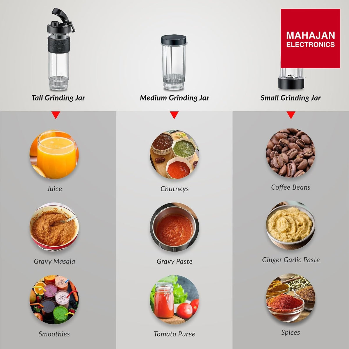 Prestige Nutri-Jet Trio 450 W Mixer Grinder – Mahajan Electronics Online.