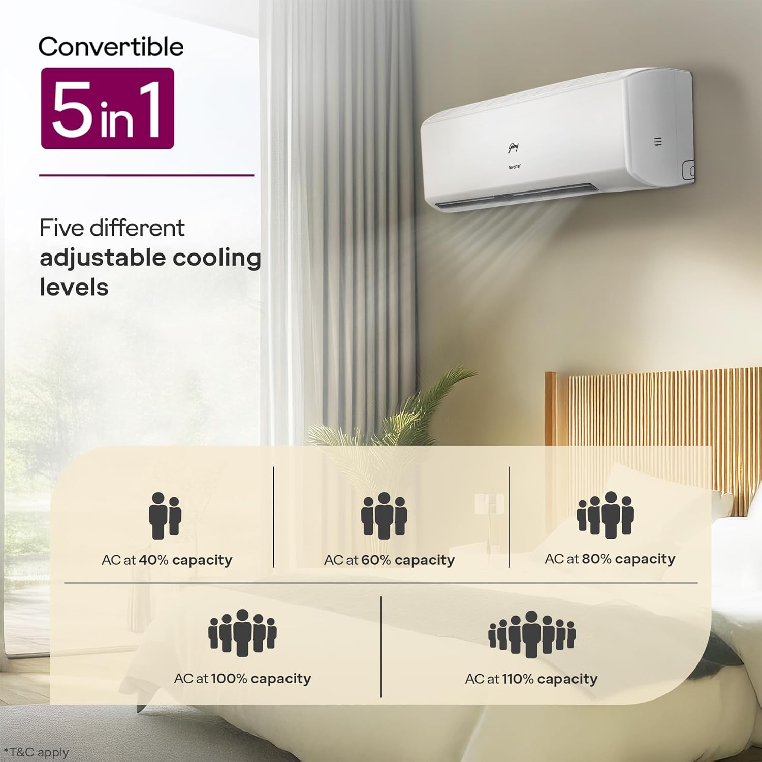 Godrej HIC 24J3TS WA 2 Ton 3 Star AC | New star rated | Inverter Split AC | 5-Year Comprehensive Warranty | AI Powered | 5-in-1 Convertible | I-Sense Technology | Self-clean (AC 2T EC HIC 24J3TS WA, White) Godrej online mahajan electronics 