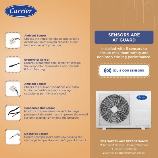 Carrier Durawhite Exi, CAI24DH3R32F0 2 ton 3 star inverter split ac (Copper, Convertible 6-in-1 Cooling, PM2.5 Filter, 2024 Model, White) Mahajan Electronics online