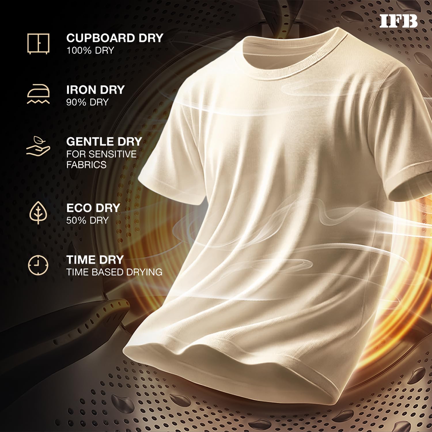 IFB EXECUTIVE PLUS ZXB 10 Kg/7 Kg/3 Kg 3-in-1, AI Powered