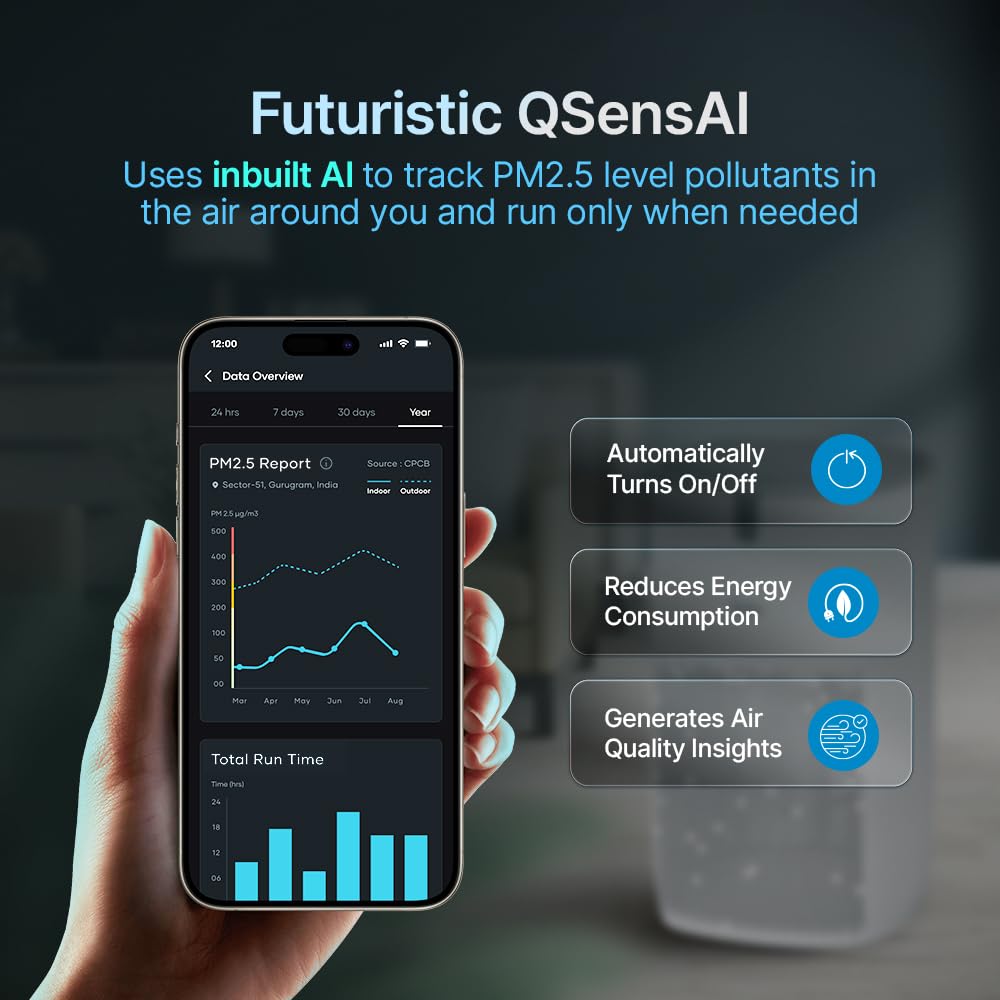 Qubo Smart Air Purifier Q400 for Home by Hero Group | 400 Sqft | 99.99% Allergen Removal | HEPA H13 | 9000 Hrs Filter Life | App & Voice Control | Energy Saving | Ultra-Quiet BLDC Motor (White) Mahajan Electronics Online