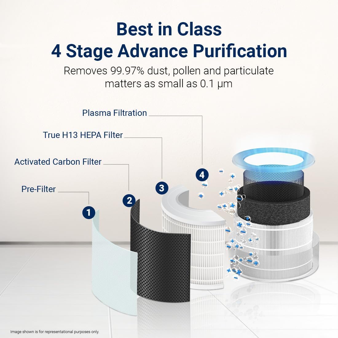 Eureka Forbes Smart Air Purifier 500 for Home |Covers Upto 670 Sq. Ft. | WiFi Enabled | Removes 99.97% Impurities & PM | True HEPA H13 | 4-Stage, 10-Min Purification | App Control | Sleep Mode Mahajan Electronics Online