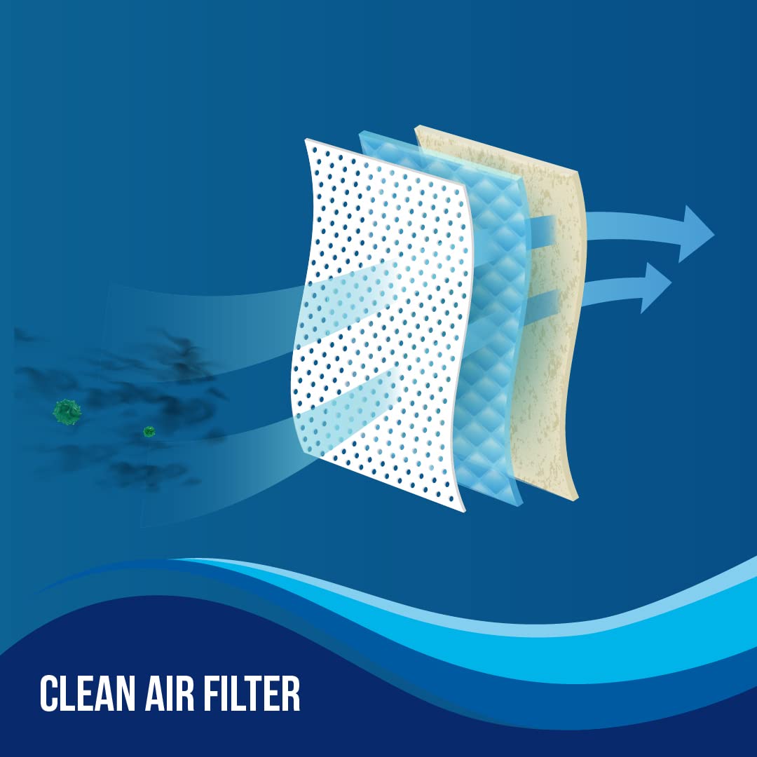 Lloyd GLW18C5XWSEA 1.5 Ton 5 Star Fixed Speed Window AC (Copper, White with Silver Deco Strip) Mahajan Electronics Online