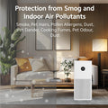 Xiaomi 4 Lite Smart Air Purifier for Home, AQI Display, HEPA & Carbon Filter Mahajan Electronics Online