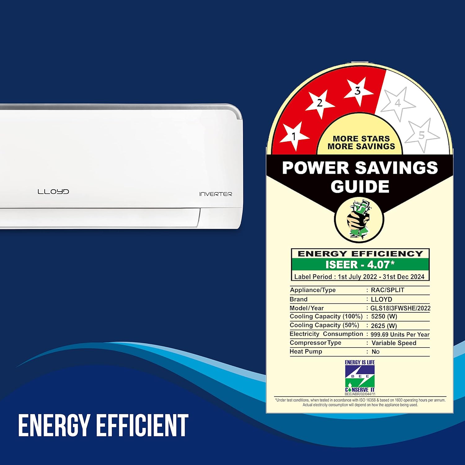 Lloyd GLS18I3FWSHE 1.5 Ton 3 Star Heavy Duty Inverter Split AC (5 in 1 Expandable, Copper, Anti-Viral + PM 2.5 Filter Mahajan Electronics Online